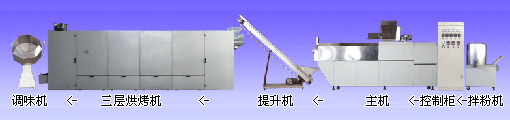 ӦʳƷ-ӦʳƷ豸